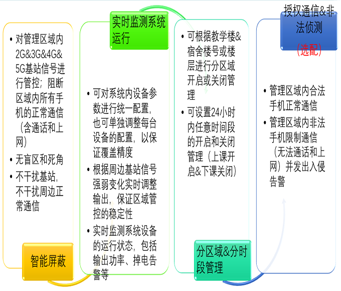 西安图1