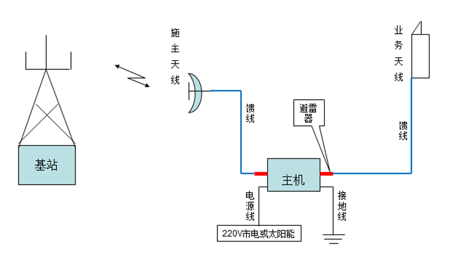 西安图4