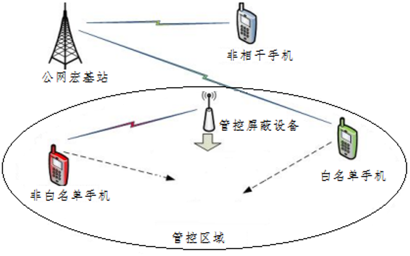 西安图5