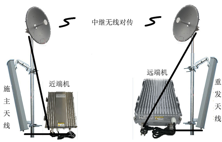 西安移频无线拉远中继直放站